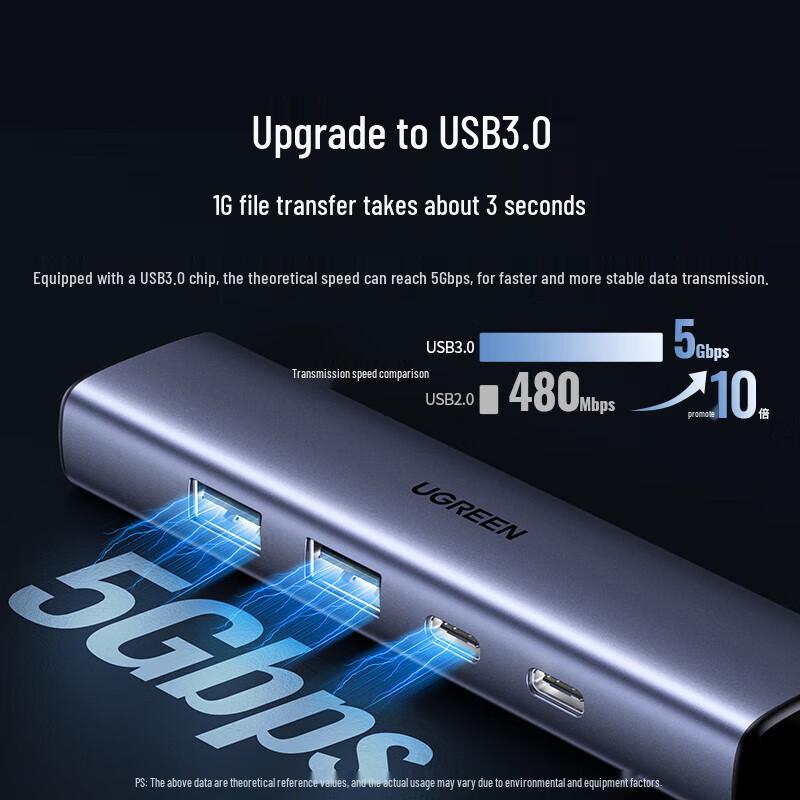 Ugreen USB-C концентратор с Gigabit Ethernet и USB 3.0