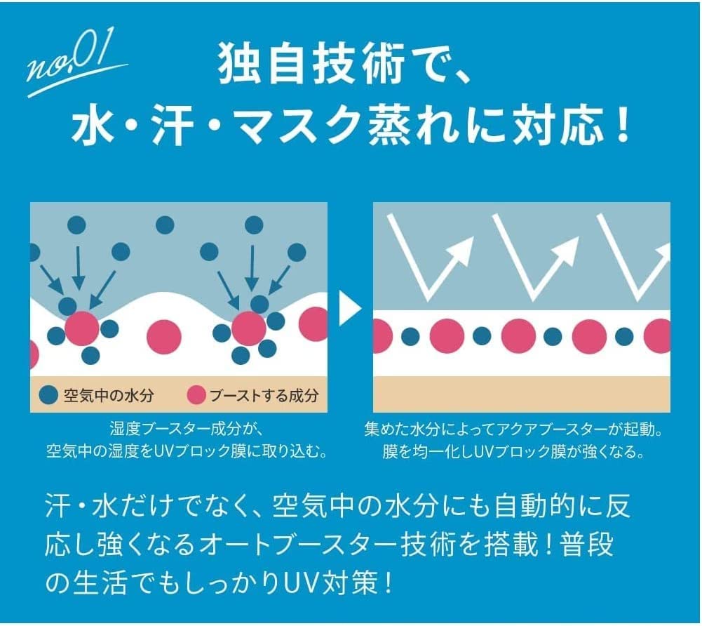 Doraemon x Anessa Perfect 51+PA++++ Молочко для ухода за кожей от УФ-лучей N 60 мл DR2