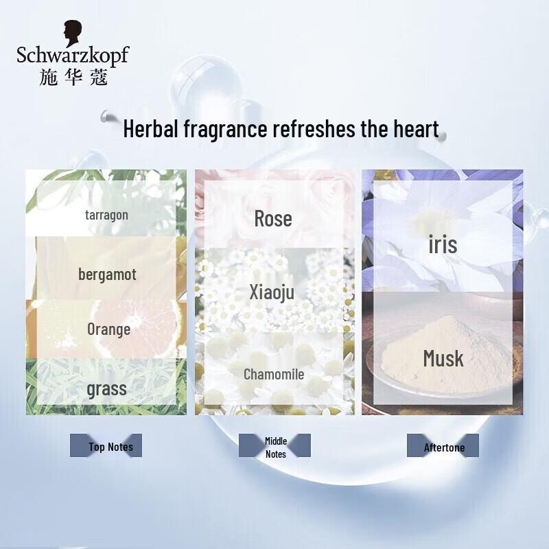 Schwarzkopf Anti-Hair Loss & Repair Serum