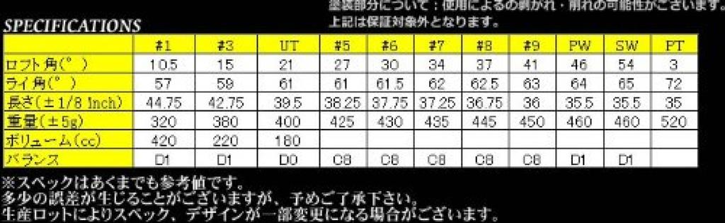 WORLD EAGLE Outlet Golf Club Set for 11 Lightweight Caddy Back with Head Flex R Beginners, Righthanded, Pieces, (черный) Чехол, мужской 5Z-черный