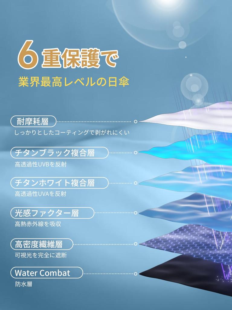 Складной зонт от солнца с защитой от УФ-лучей и полный Подходит как для солнечной, так и для дождливой погоды, он блокирует тепло и УФ-излучение, защищает от и предотвращает и Унисекс