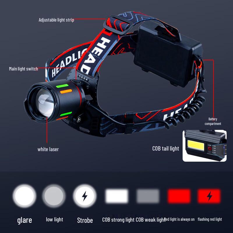 Светодиодный налобный фонарь Li Shen Sirius Eye с зумом