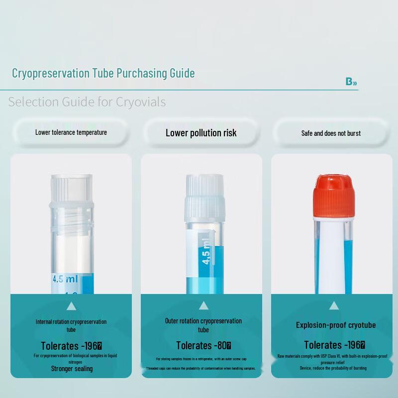 BKMAM Sterile PP External Thread Cryovial