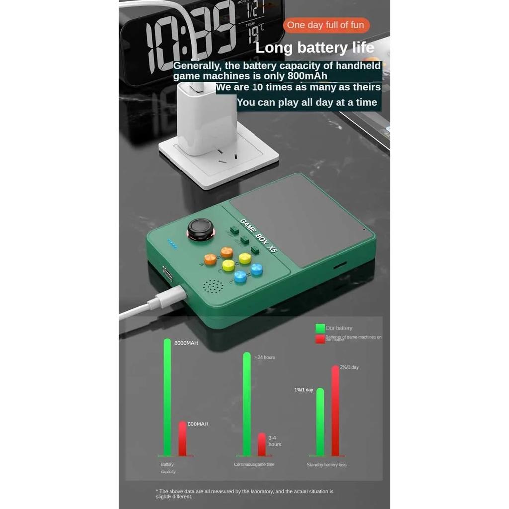 Портативная игровая консоль X5 Retro, внешний аккумулятор X5 Game, портативный внешний аккумулятор, емкость 8000 мАч, 4 дюйма, цветной экран с мягким светом, более 10000 игр