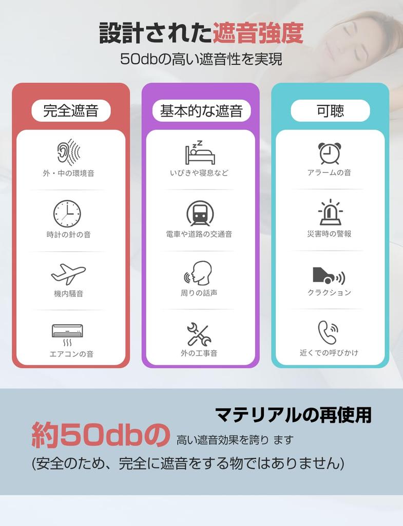 By Sleep Heine Noise Cancelling Complete Sound Blocking Earplugs for Sleeping Hear Snoring Ultra Comfortable and Reusable for Noise Sensitivity