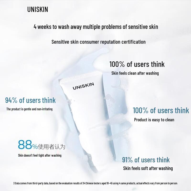 UNISKIN Energy Balancing Amino Acid Cleanser 2.0