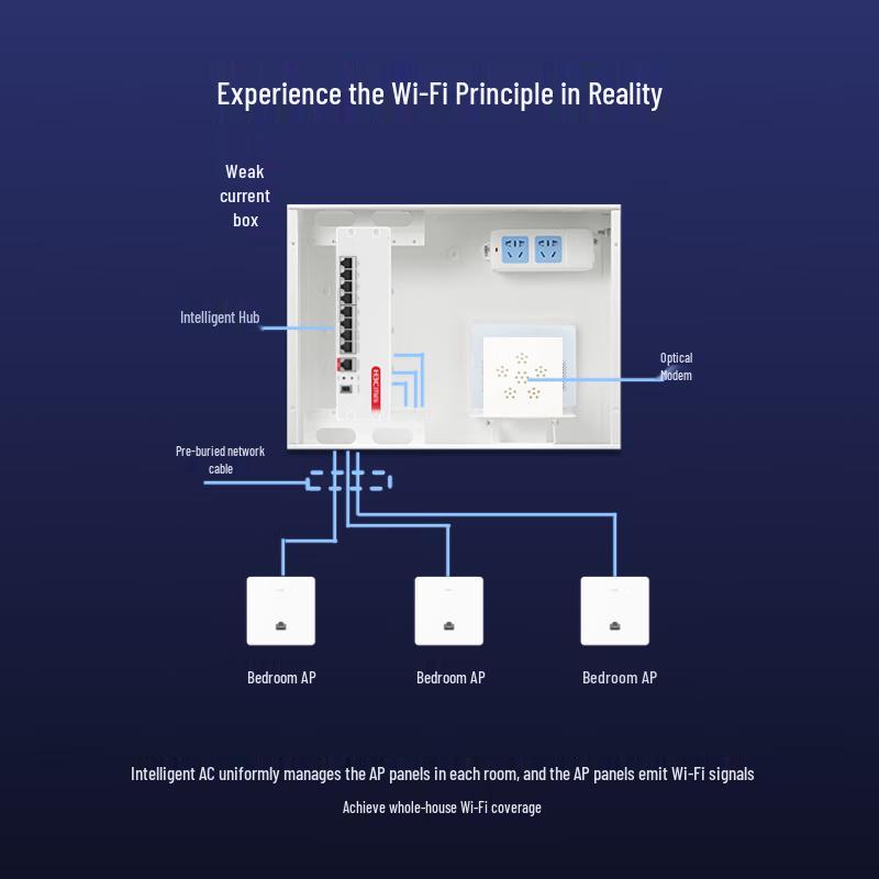 H3C Mini AC1109L-P-U 9-Port Gigabit Enterprise VPN Router