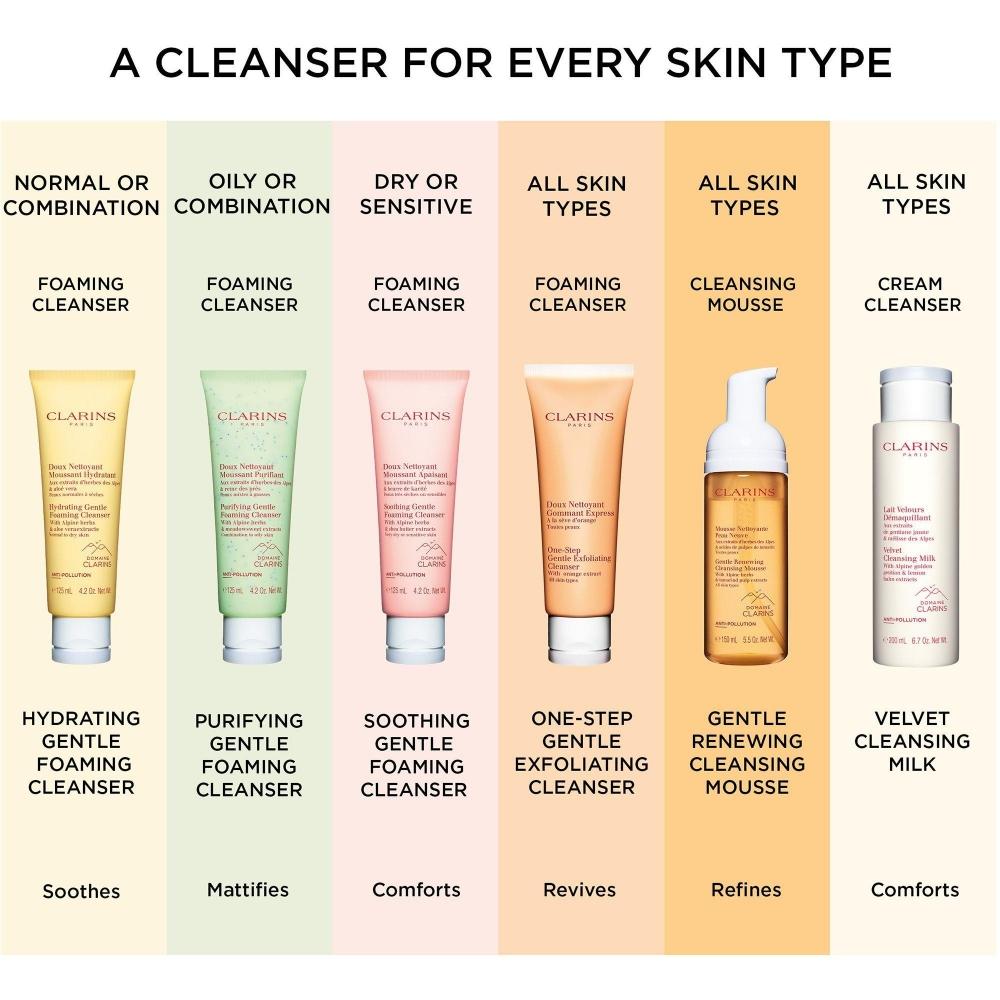 Clarins One-Step Gentle Exfoliating Cleanser с экстрактом апельсина, 4,3 унции