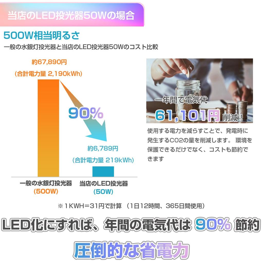 Generation Upgraded Ledoversea RGBCW Floodlight LED Flood Light 16 Million Colors Smart Indoor Outdoor 50W IP66 Waterproof and Dustproof Garden Light