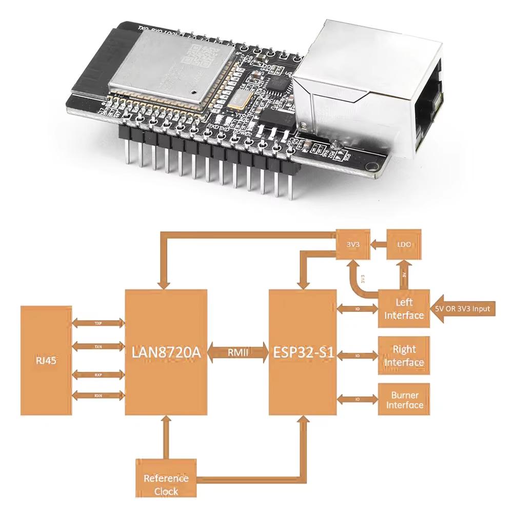 ESP32-32 WT32-ETH01 Embedded Serial Port to Ethernet WiFi BT Wireless Development Board Module