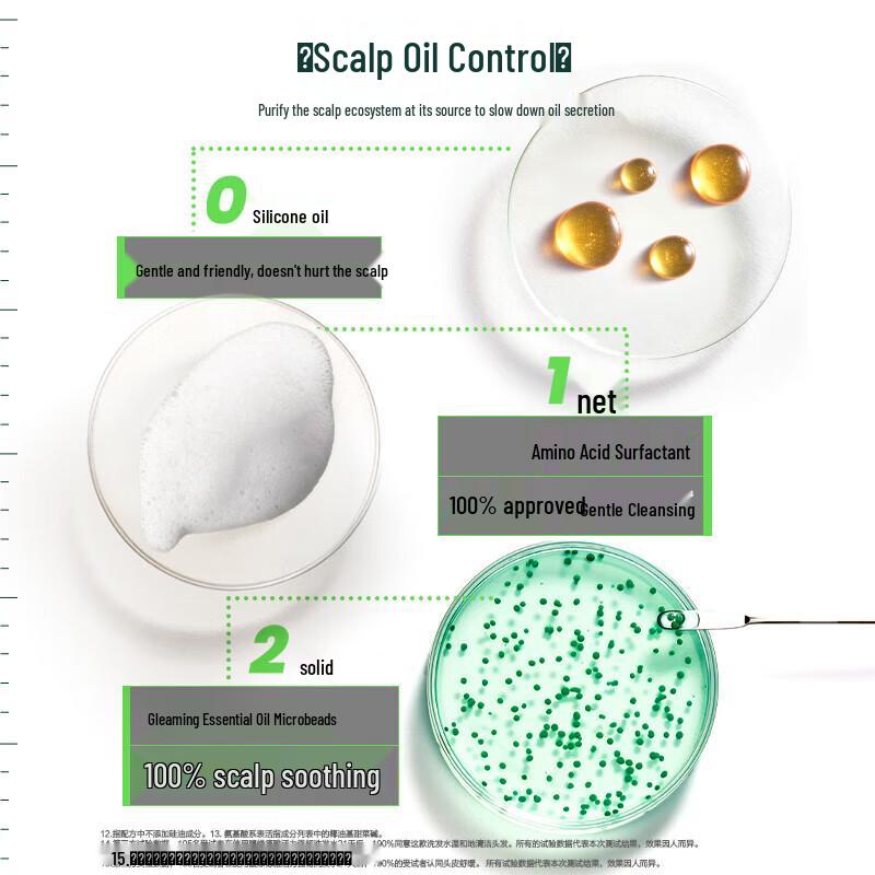 L'Oréal Men's Oil Control Cleanser & René Furterer Shampoo Set