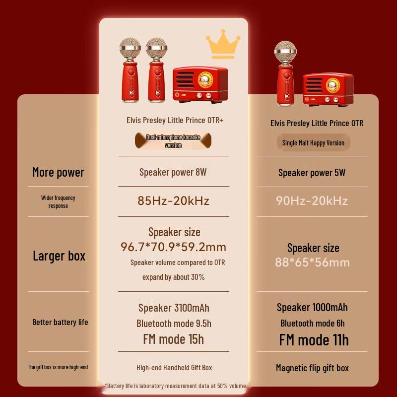 Cat King Little Prince OTR+ Dual Mic K-Song Portable Speaker