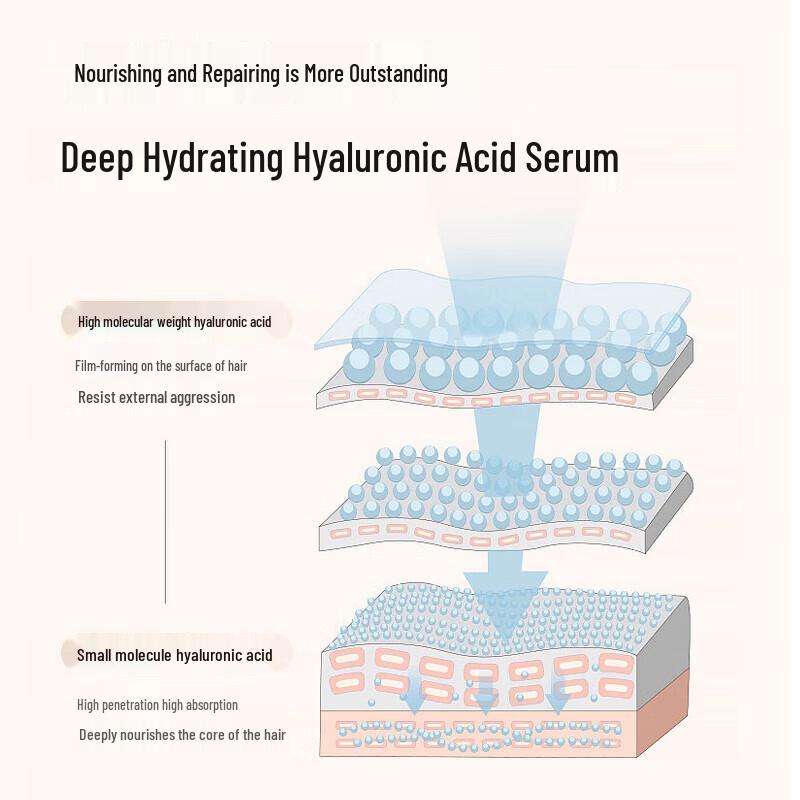 Forest Dew Alpine Edelweiss Hair Conditioner 520ml