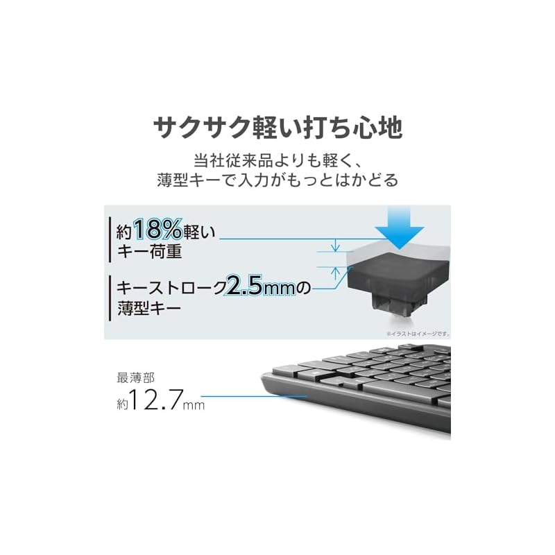 ELECOM Wireless Keyboard and Mouse Set, Membrane, Slim, Full-Size Keyboard, Black TK-FDM110MBK