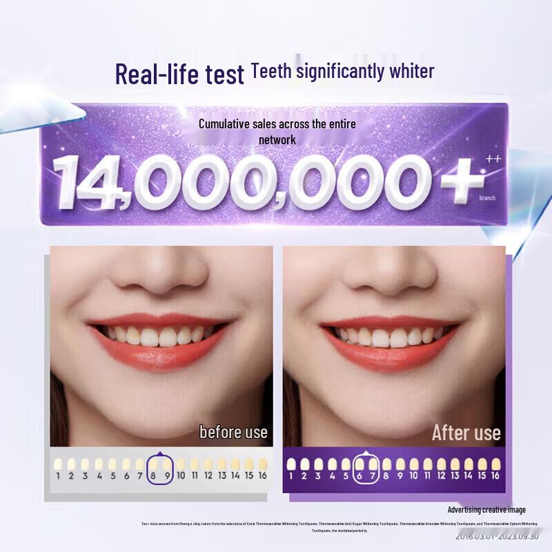 Crest 3D White Термальная отбеливающая зубная паста