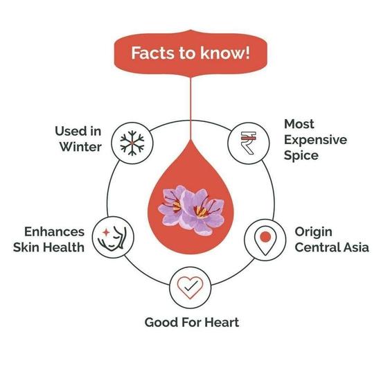 Экстракт шафрана Spice Drop | Чистый кашмирский кесар | Чай, кхир, молоко кесар, кулинария, выпечка, бирьяни, десерт | Веганский | 20 мл на 4-5 литров