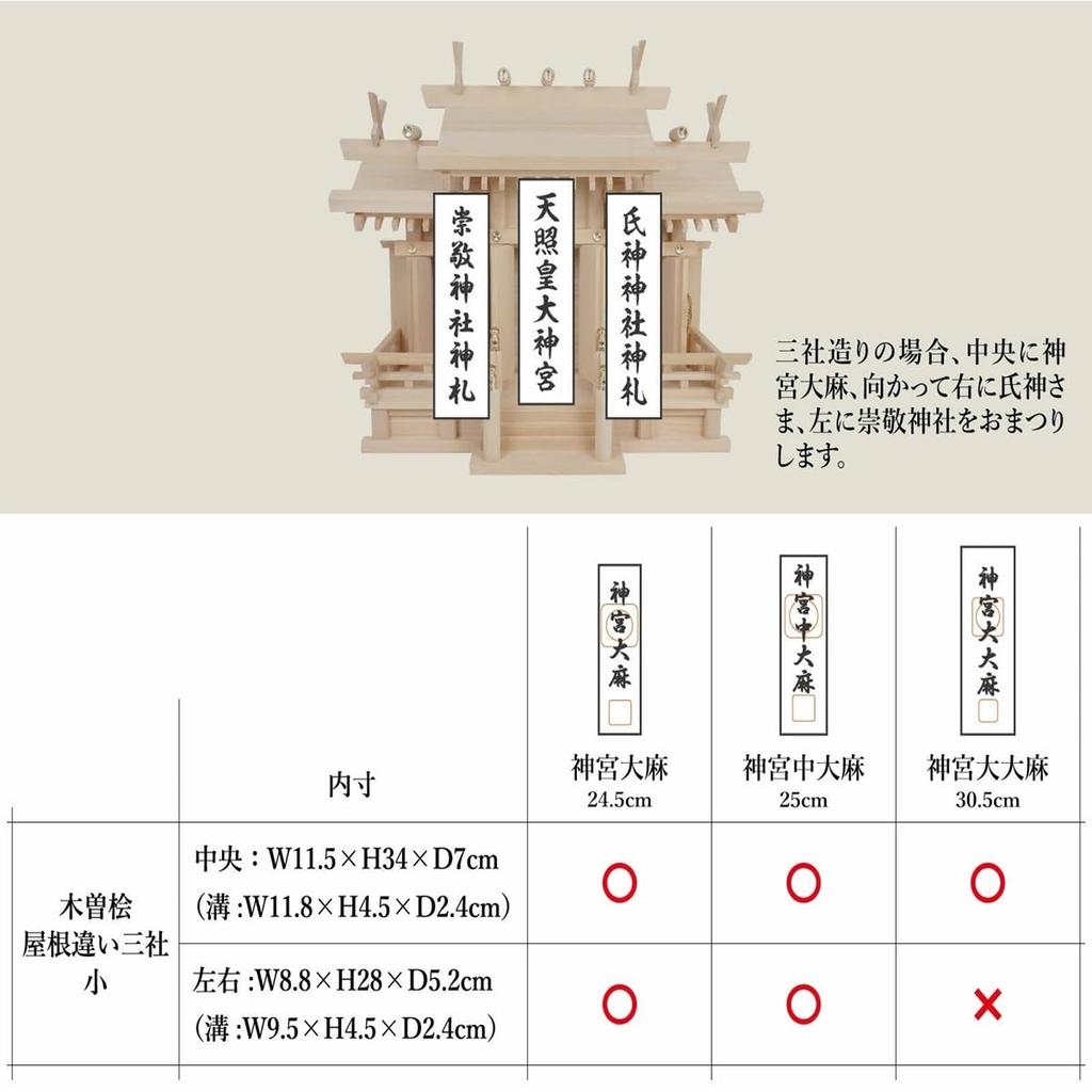 Полный набор из трех маленьких кипарисовых святилищ Кисо Хиноки с разными крышами от Kamidana no Sato.