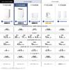 Panasonic Гибридный метод сушки белья с осушителем воздуха. Мощная скоростная сушка белья. Устраняет бактерии, наночастицы и неприятные запахи.