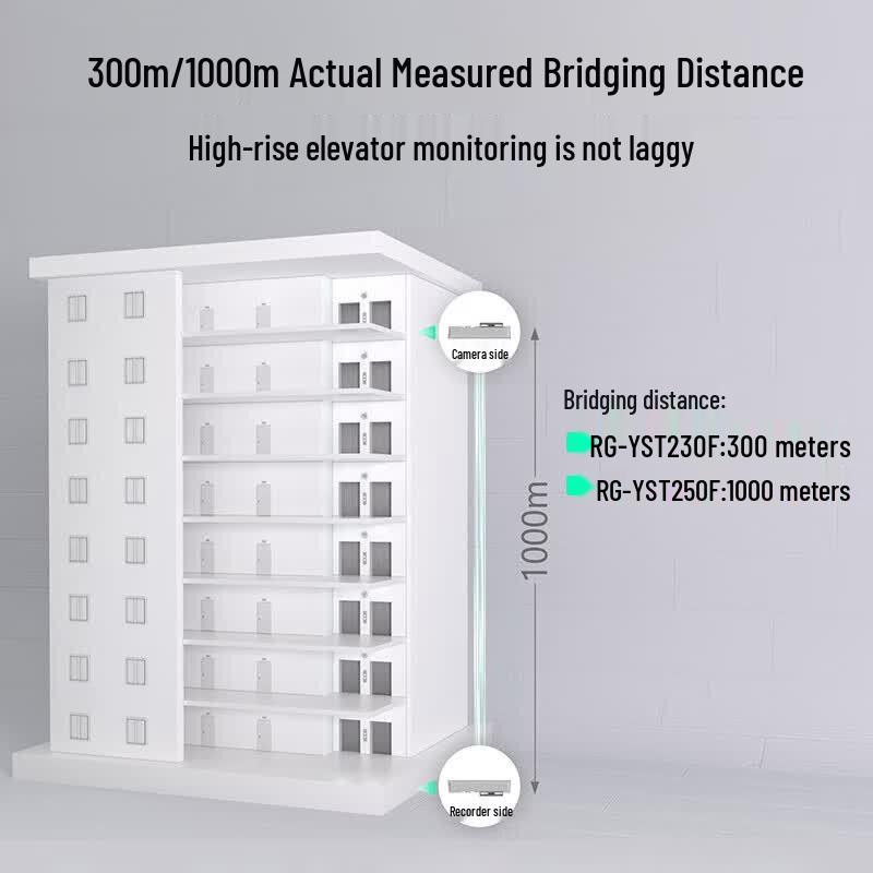 Ruijie RG-YST250F 300M Elevator Wireless Bridge