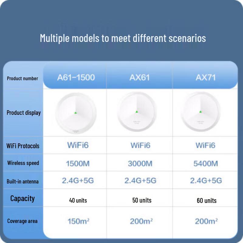 H3C Wi-Fi 6 Ceiling-Mounted AP Mini AX61