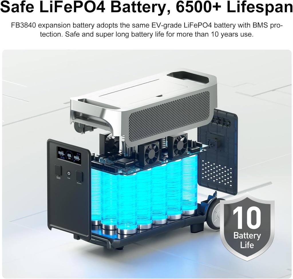 FOSSiBOT 3600W(Peak 7200W) Power Station with 2x Additional Battery pack,11.52KWh Solar Generator Power Generator Power Bank Charger with UPS Function