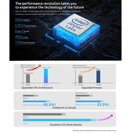 Bmax B3 Mini PC Intel 11-го поколения N5095 2,9 ГГц 4-ядерный процессор 8 ГБ ОЗУ 256 ГБ SSD WiFi 6 Bluetooth 4.2 Dual HDMI