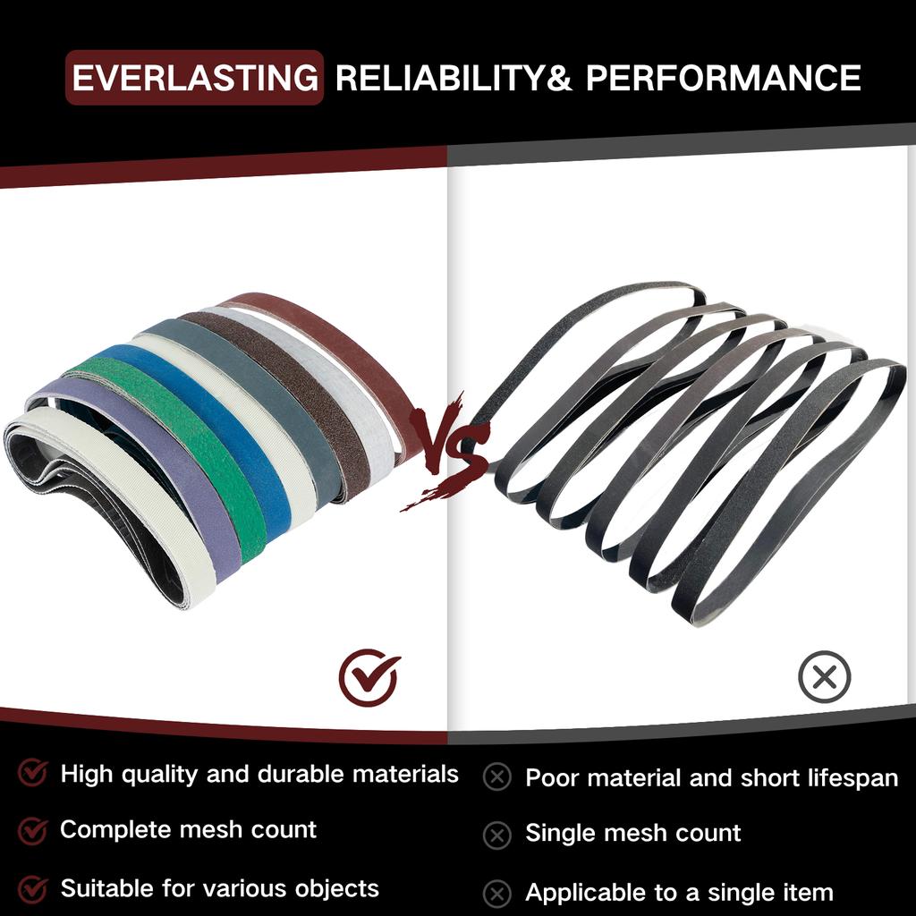 Комплект из 36 шлифовальных лент, износостойкая ленточная шлифовальная бумага, прочная шлифовальная абразивная лента, набор для замены шлифовальных лент