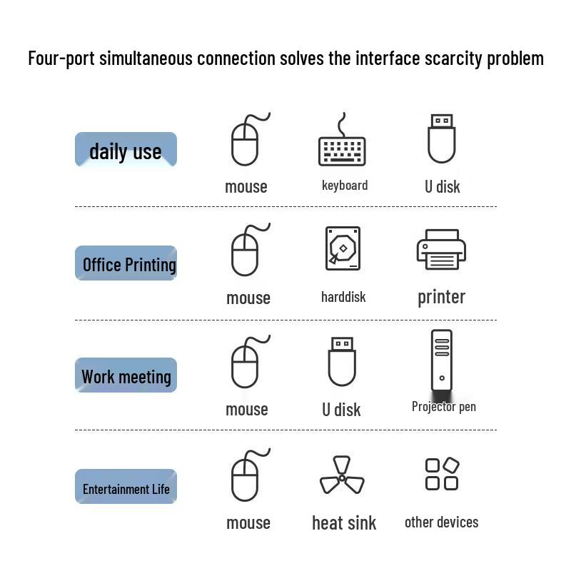 Ugreen Портативный USB 3.0 хаб на 4 порта