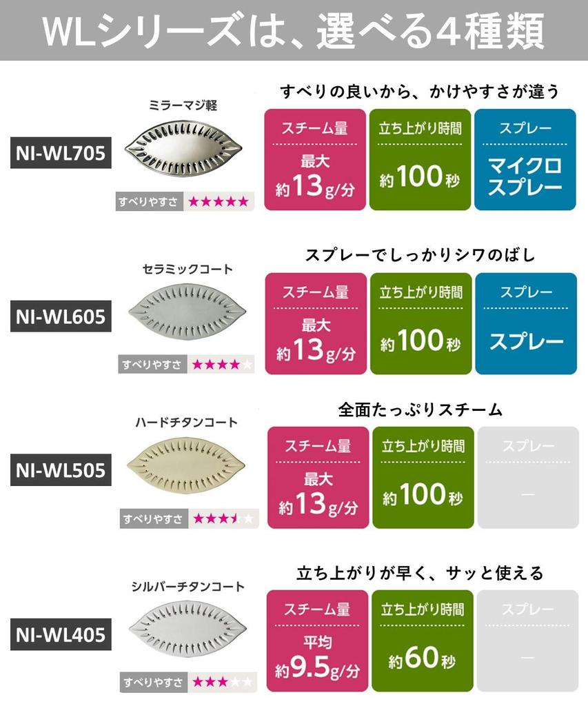 Panasonic Беспроводной паровой утюг W Head Pink NI-WL405-P