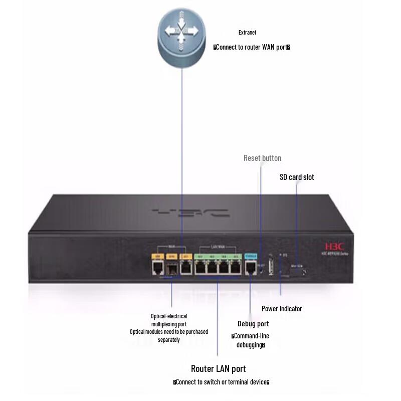H3C MER5200 Двухканальный гигабитный корпоративный маршрутизатор с 4 портами LAN