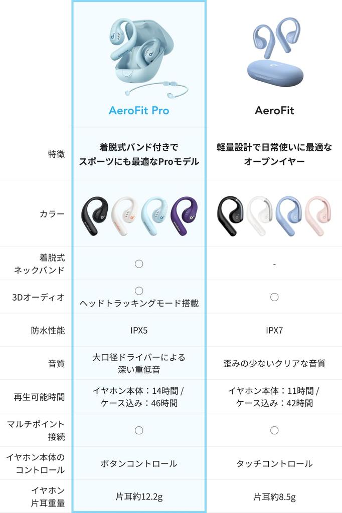 Anker Soundcore AeroFit Pro () [Open-ear Earphones / 3D Audio / IP55 Dustproof and Waterproof Standard ] Mint Blue