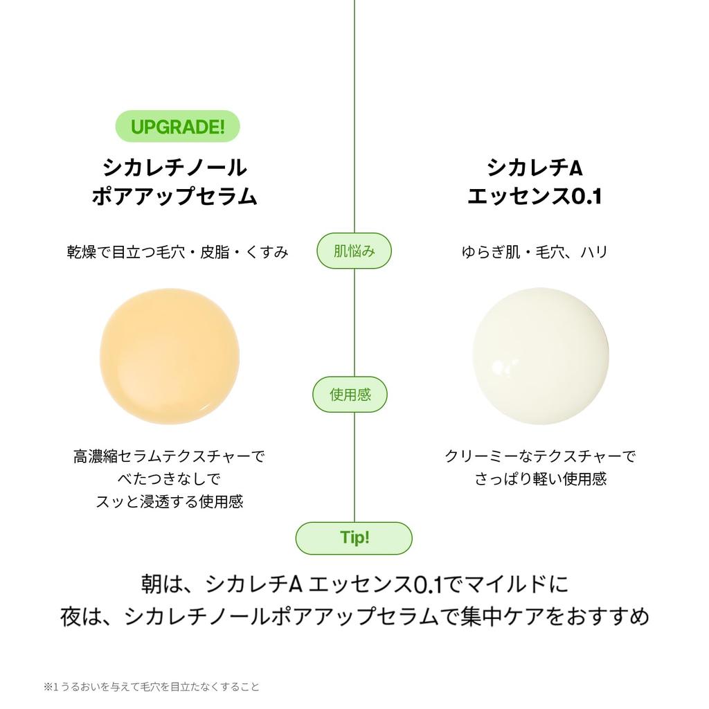 VTCOSMETICS Retinol Retinol Pore Korean Cosmetics Retinol Serum Serum, Skincare, (CICA Plus)