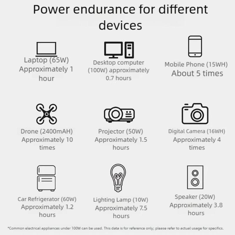 100 Вт 76,8 Втч Солнечная зарядная станция 110/220 В Солнечный генератор Многофункциональный Аварийный мобильный источник питания для кемпинга Путешествий