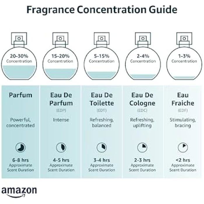 Eau De Parfum - DKNY - Be Delicious Fresh Blossom - 30 Ml - Floral - Women