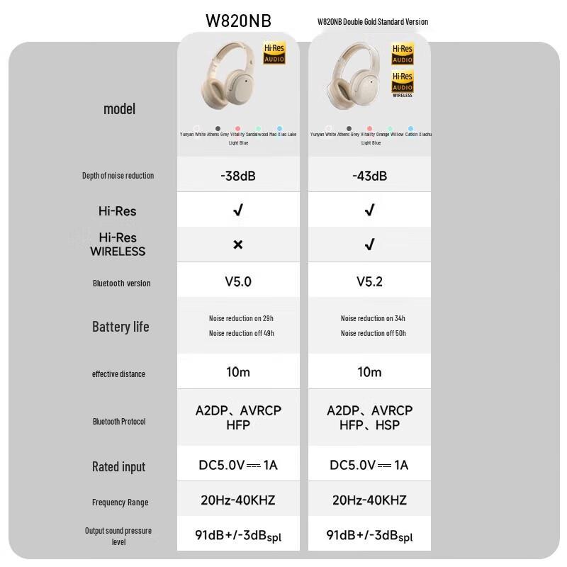 EDIFIER W820NB Dual Hi-Res ANC Bluetooth Over-Ear Headphones