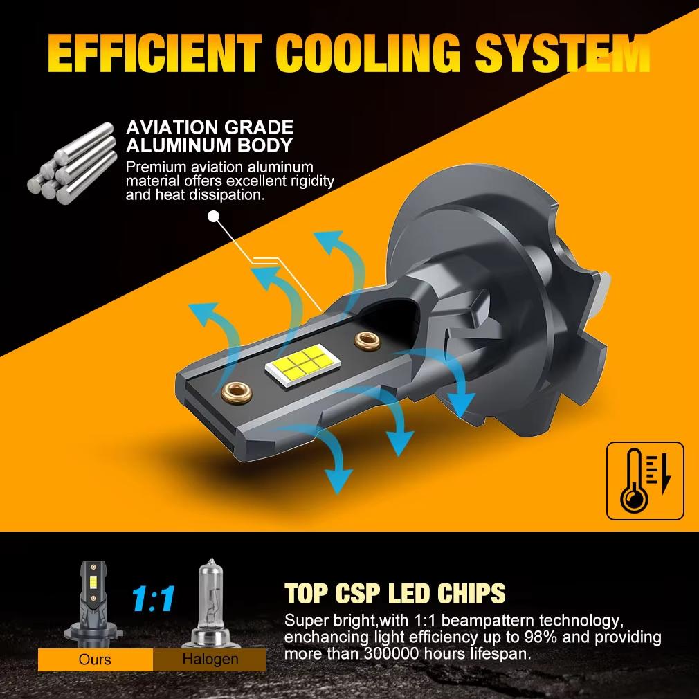 2PCS H7 LED Headlight Bulb 22000LM 12PCS CSP 3570 Car Headlamp Auto Mini CanBus H7 Led Bulb Turbo Light 6500K 12V 110W