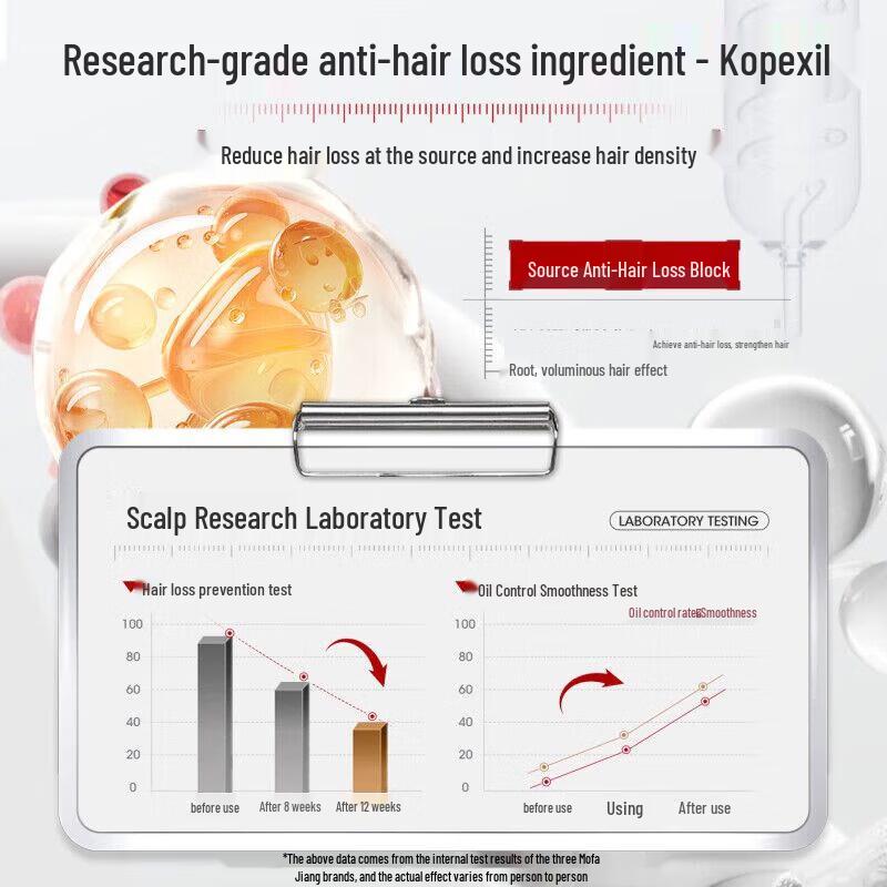 Three Master Hair Stylists Strong Anti-Dandruff & Anti-Hair Loss Shampoo Set