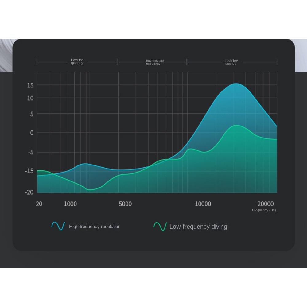 X2 Sports -type Ear -type Headset Heavy Subwoofer Wired In -ear Headphones
