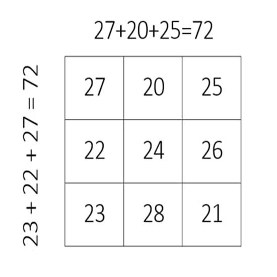 Pure Copper Metal Kubera Yantra for Wealth and Prosperity with Numerical 72, Card of Abundance for Wallet, Lucky Yantra Pooja Item