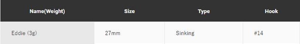 Jackson Eddy Мини Спиннербейт 3 грамма 30 мм Тонущая Приманка CGC (4735)