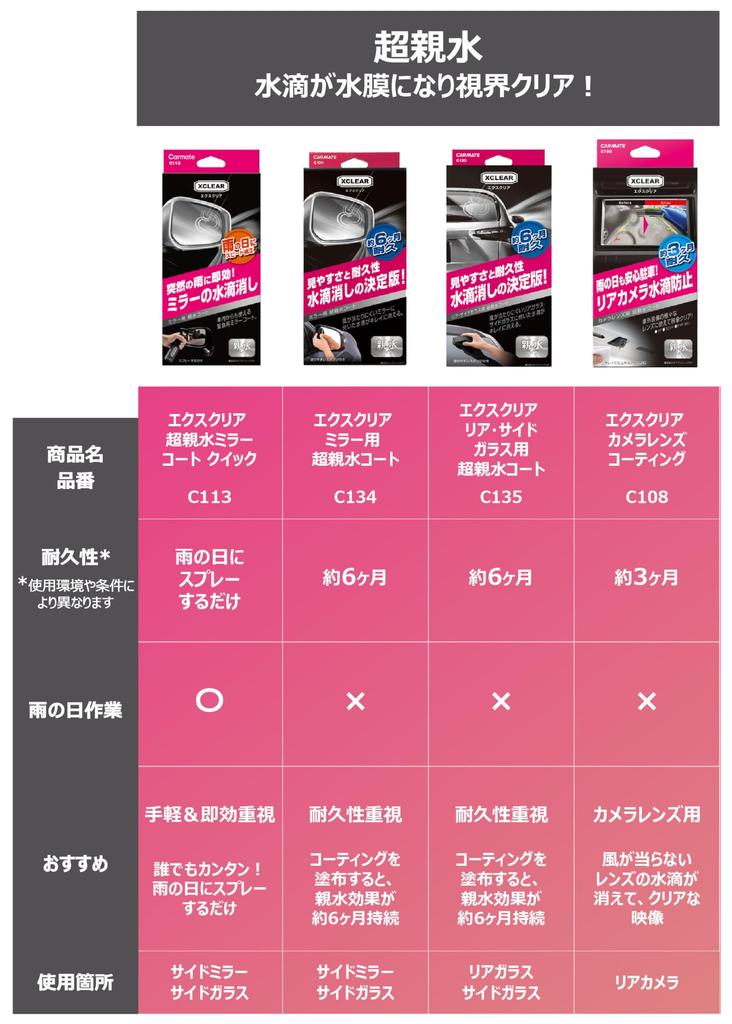 CARMATE Exclear Покрытие для задних и боковых стекол автомобиля C135, Уход, Стекло, Гидрофильное, Стойкость 6 месяцев, 60 мл,