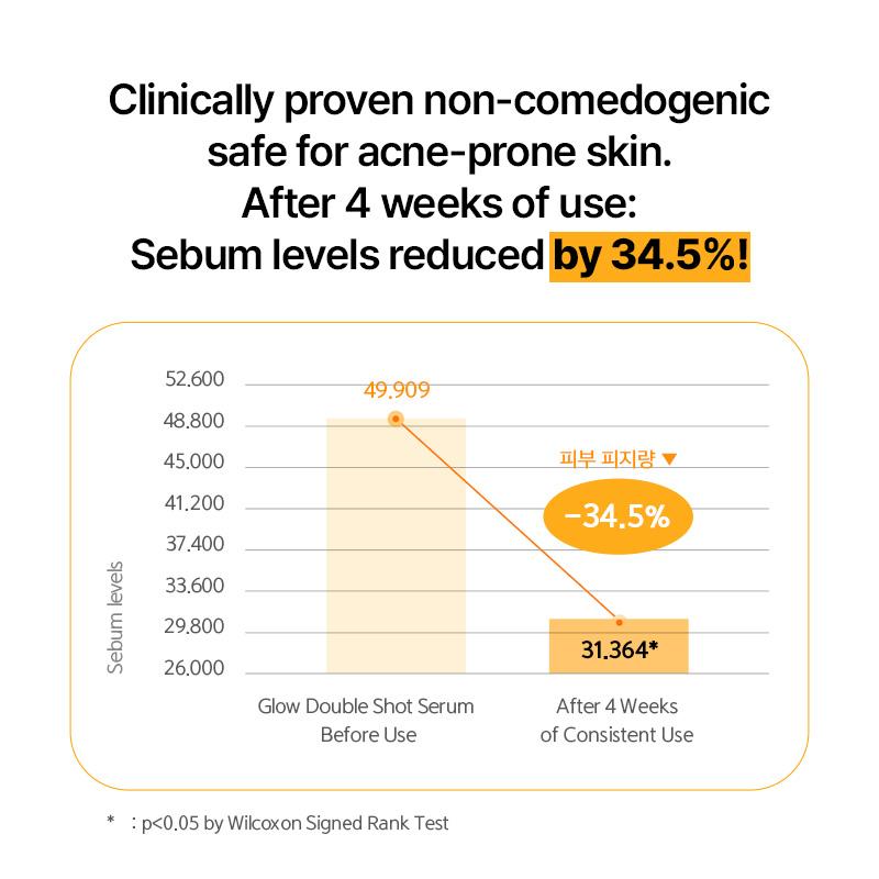 NACIFIC Линия Origin Glow Starter – выберите сыворотку/крем/спрей (Отдельные предметы)