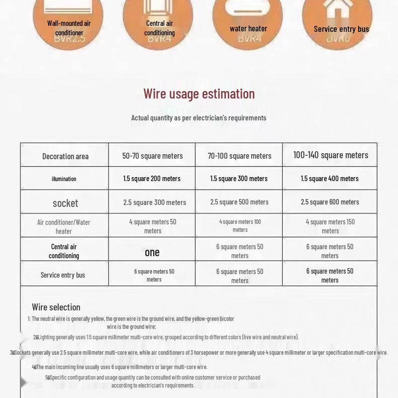Household Pure Copper BV Single-Strand Wire for Home Decoration - 1.5, 2.5, 4, 6 Sq Mm Single-Core