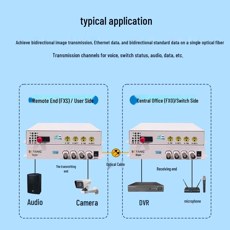 BOYANG Fiber Optic Audio & Video Transceivers
