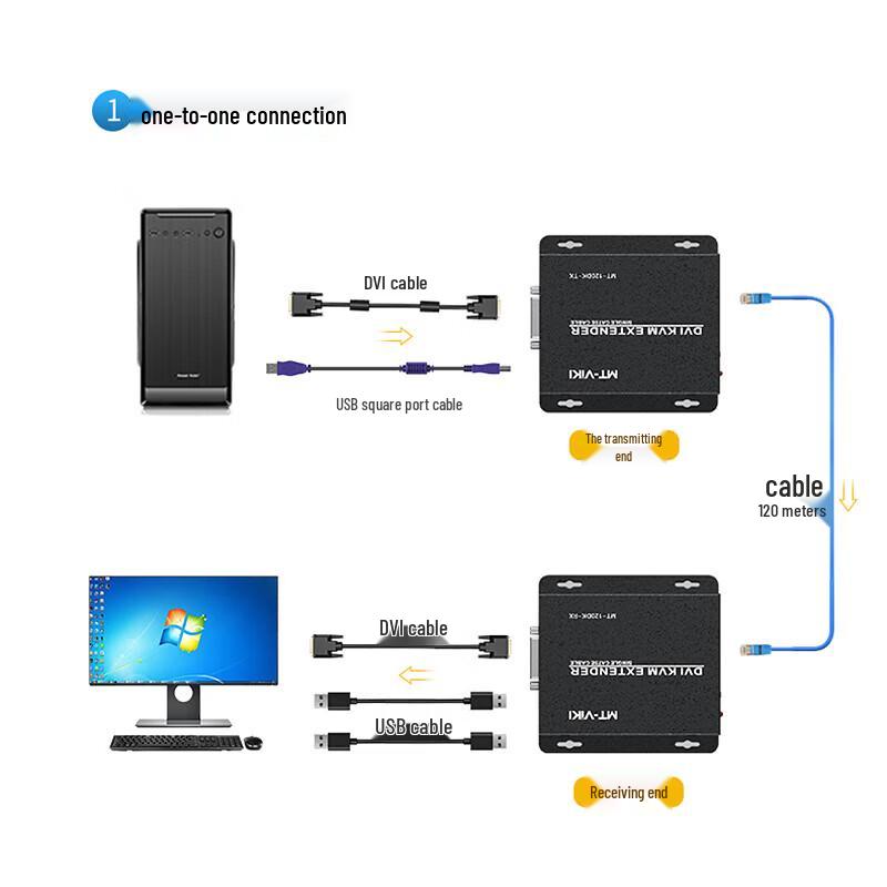 MT-viki DVI KVM-удлинитель
