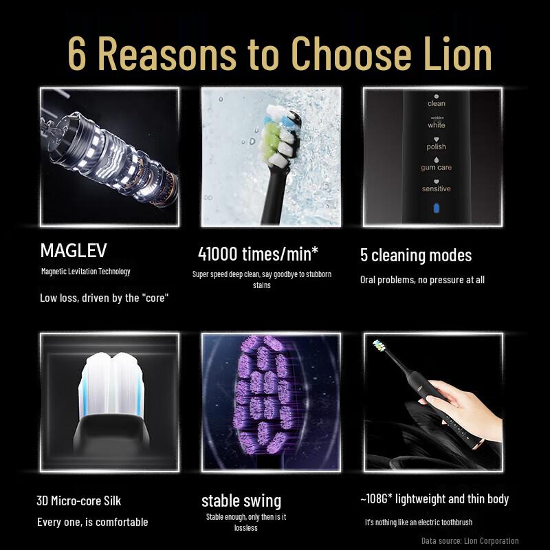 Lion King Maglev Sonic Electric Toothbrush