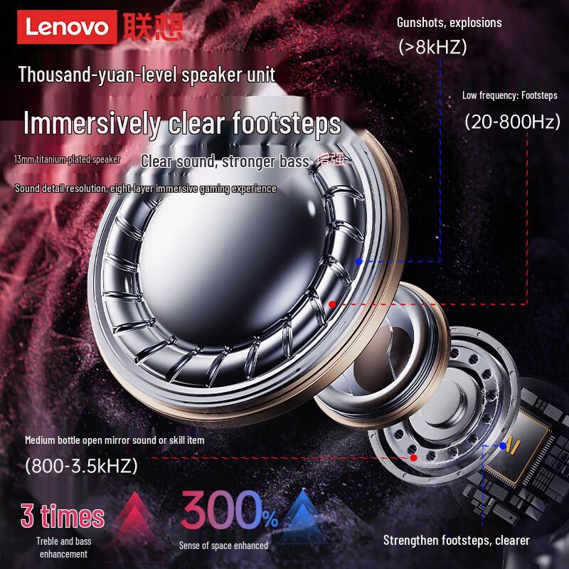 Lenovo Беспроводные Bluetooth игровые наушники TG101