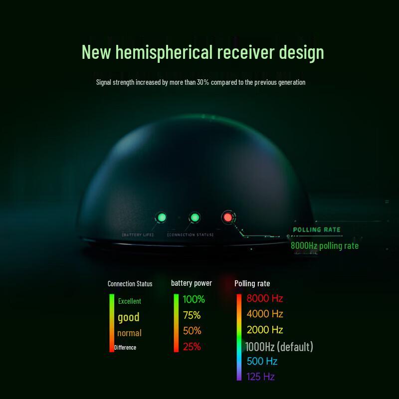 Беспроводная игровая мышь Razer DeathAdder V4 Pro