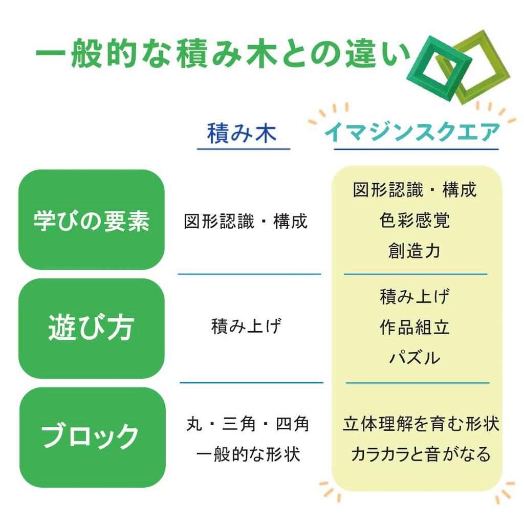 Art Building Puzzle Imagine Square Colorful Blocks To Create 3D Montessori Educational Develops Color and Shape Recognition for Children Ages and 5