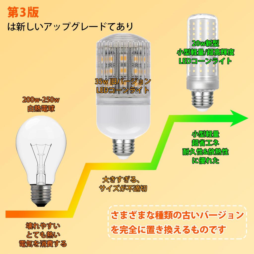OKALUMI Invoices 2 Pieces LED Bulb E26 Base 200W Type Equivalent 3000lm LED Corn Light Corn Type Garage Light 3000K Light Bulb Color Equivalent 200W